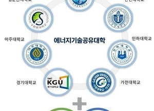 경기도-인천시 ‘에너지기술 공유대학’으로 선정… 6년간 215억 투입해 인력양성