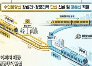 수인분당선-경춘선 직결 정책협약식...수도권 동북부 교통 편의 개선 기대