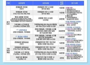 화성특례시, 폭염 대비 건강취약계층 건강관리 강화에 ‘총력’