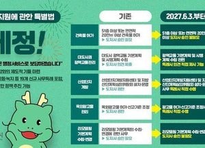 특례시 지원에 관한 특별법 공포…“이렇게 달라집니다”