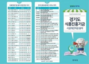 경기도, 식품위생업소 시설개선·운영자금 1% 저금리 융자 지원