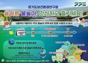 경기도, 여름철 안심 물놀이 위한 계곡‧하천 수질조사 추진