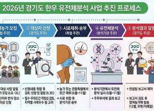 경기도, 한우 암소 1200두 대상 유전체분석 지원
