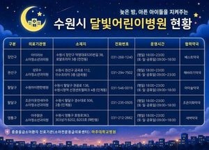 수원에는 밤에도, 공휴일에도 문을 여는 어린이병원이 있다