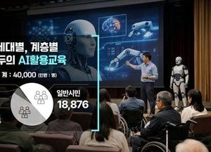 수원시 ‘대한민국 AI 1번지’ 도약한다