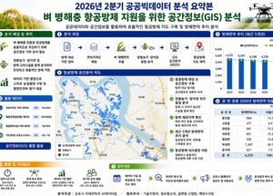 김포시, 공공빅데이터 활용 ‘벼 병해충 항공방제’ 지도 제작