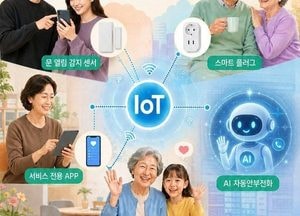 오산시 ‘함께ON 스마트ON’, 고독사 예방 안전망으로 자리매김