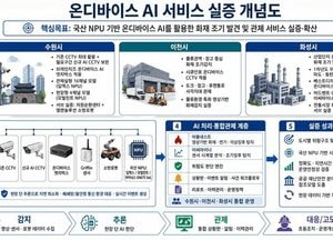 경기도, 산업단지·물류시설에 AI ‘화재안전망’ 구축