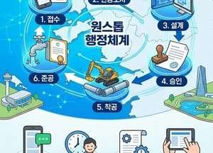 인천시, 급수 공사 전 과정 디지털 전환… ‘통합관리시스템’ 운영