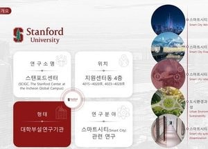 예산 147억 지원 스탠퍼드대 송도국제신도시 연구소 6년만에 철수
