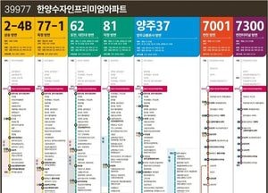 양주시, 시민 의견 담아 ‘세로형 버스노선도’ 개발… 한 눈에 더 쉽게