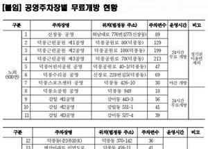 하남시, 추석 연휴 공영주차장 무료 개방… 전통시장 주차단속 완화