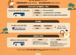 경기도, 추석 연휴 시외버스 80대 증차…철도 심야 연장운행