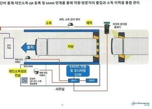 AI·디지털트윈 기술로 조류인플루엔자 방역 대응력 높인다