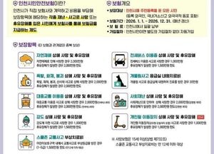 시민 10명 중 9명 이상 “시민안전보험 필요하다”