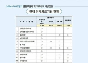 독감 백신, 강화군민은 누구나 무료… 6일부터 접종