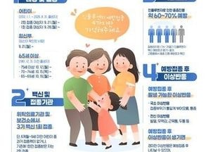 독감 의심환자 3주 새 1.3배로 늘어나