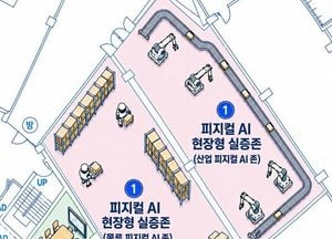 인천시, ‘피지컬 인공지능 실증센터’ 구축 착수… 제조·물류 현장 지능화 속도