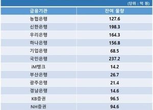 2차 국민참여성장펀드, 잔여 물량 1940억원 집계
