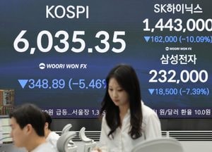 코스피, 매도 폭풍에 6000선 턱걸이…공포지수 19% 급등(종합)