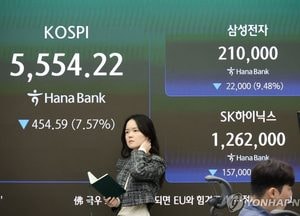 외국인 이달에 18조원 투매…2일부터 8거래일 연속 '팔자'