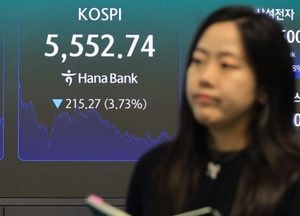 코스피, 3.7% 급락한 5552.74 마감…시총 30위 중 29종목 하락